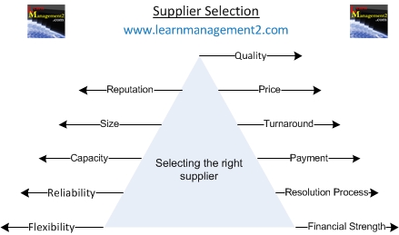 Factors of Production Diagram